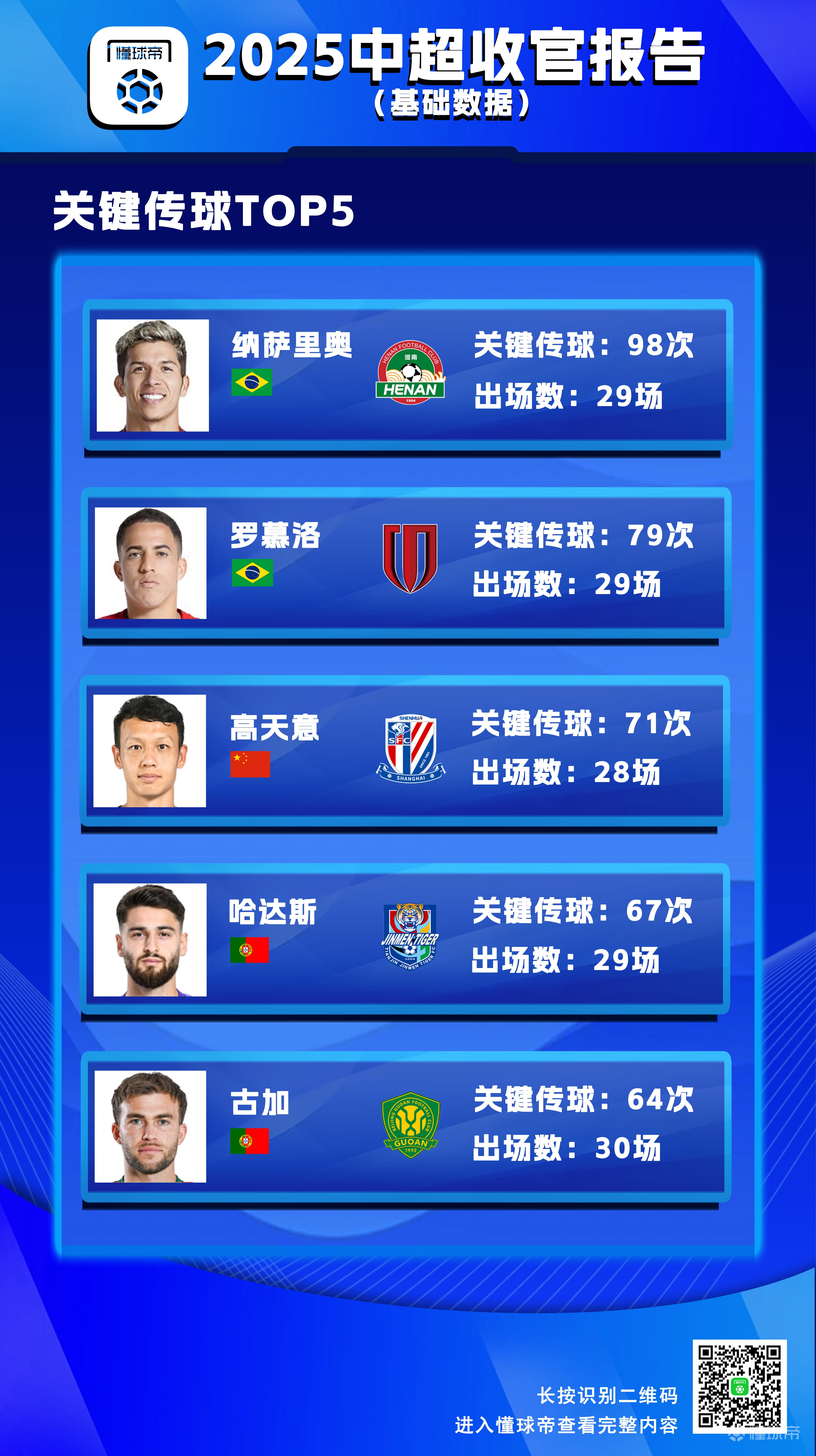 关于赛地聚焦——中超赛后热度飙升;巴黎圣日耳曼豪取连胜;话题不断;临场指挥获称赞的信息 关于赛地聚焦——中超赛后热度飙升;巴黎圣日耳曼豪取连胜;话题不断;临场指挥获称赞的信息