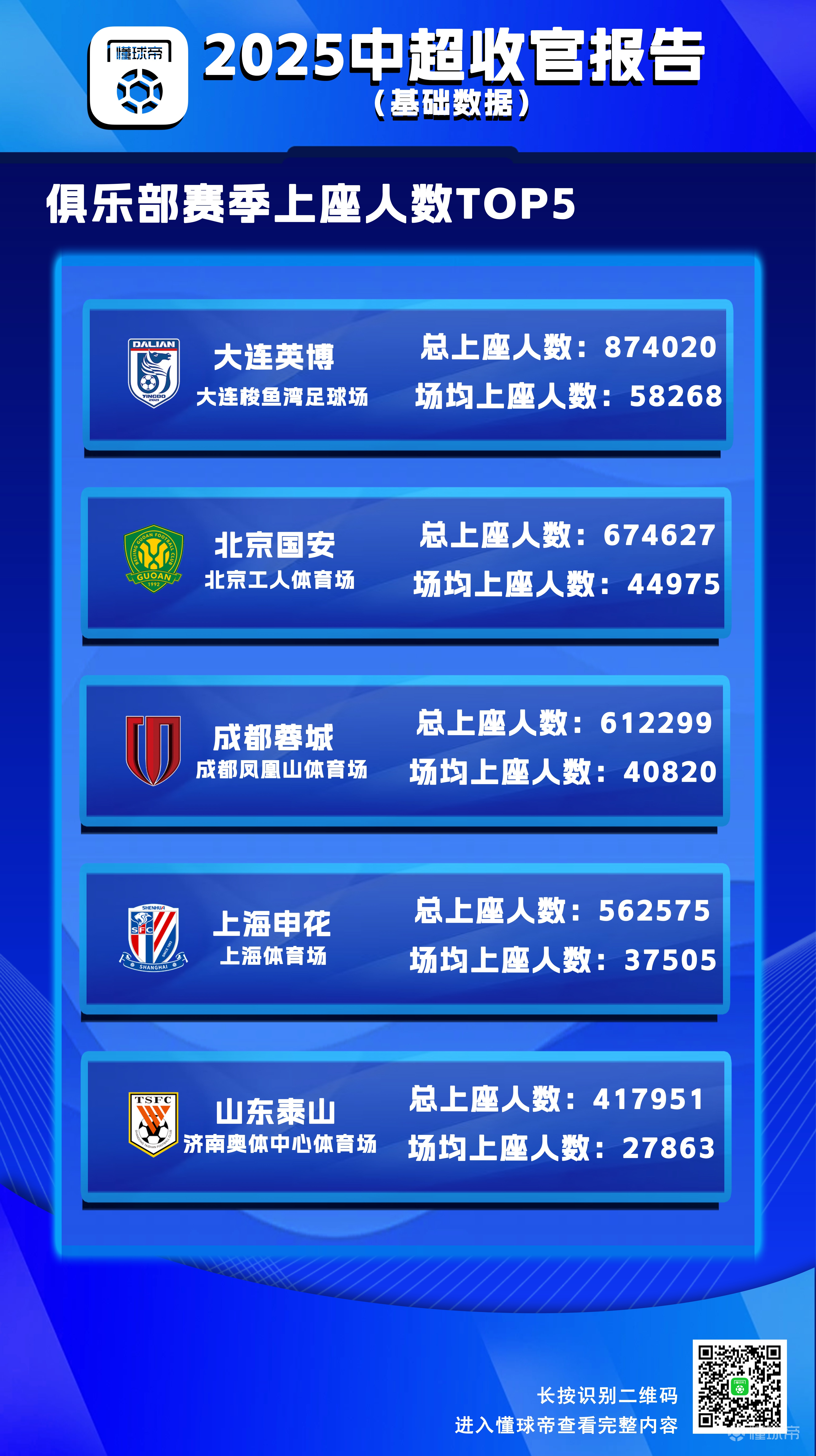 关于赛地聚焦——中超赛后热度飙升;巴黎圣日耳曼豪取连胜;话题不断;临场指挥获称赞的信息 关于赛地聚焦——中超赛后热度飙升;巴黎圣日耳曼豪取连胜;话题不断;临场指挥获称赞的信息